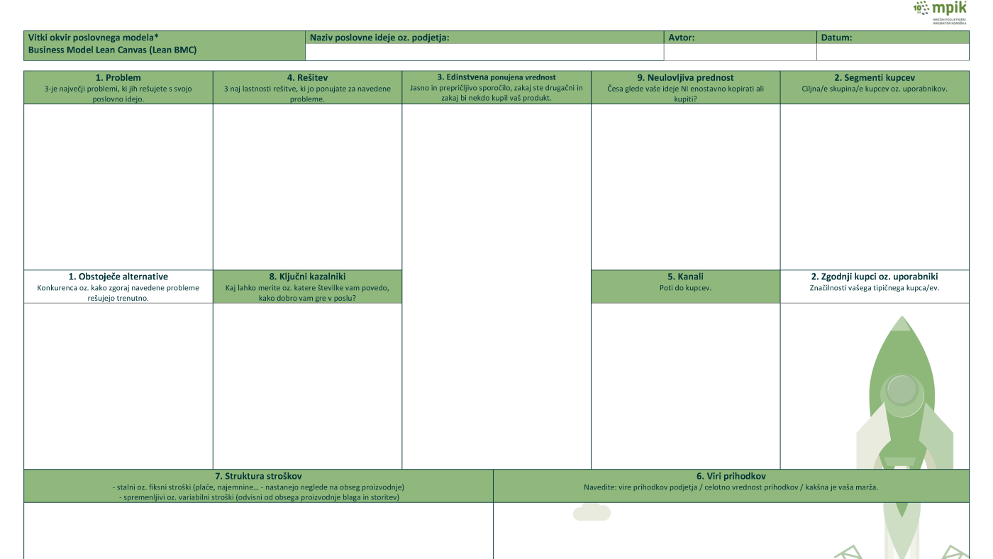 Vitki okvir – Lean Canvas (vir MPIK; povzeto po knjigi Delaj vitko, Ash Maurya, Pasadena, 2014)